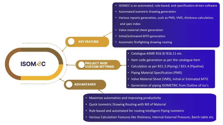 Platform Preview