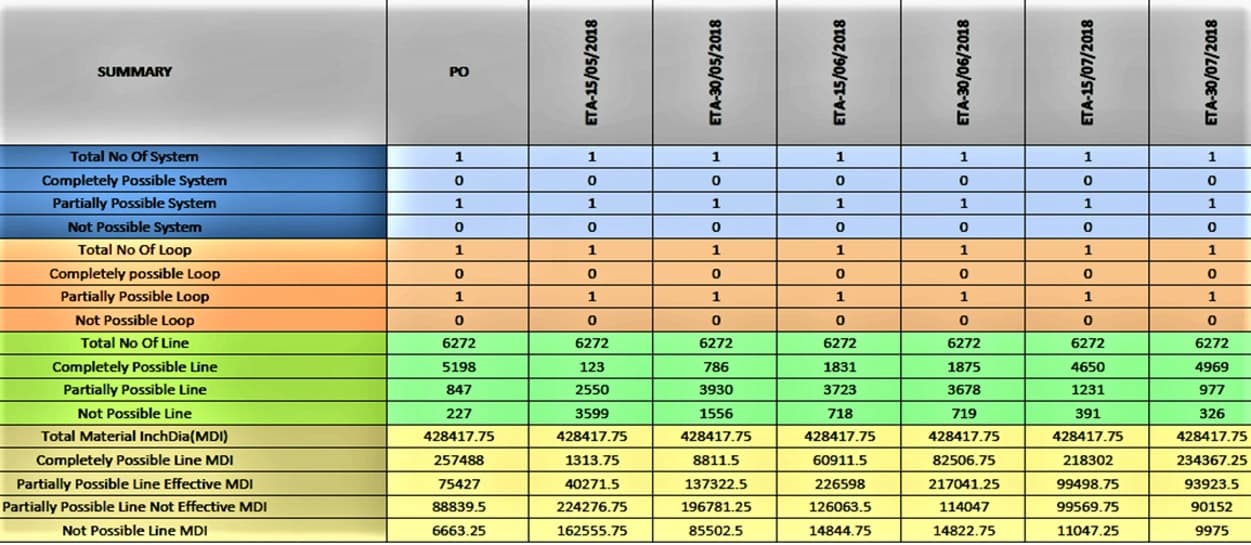 Material Look Ahead Planning Workflow