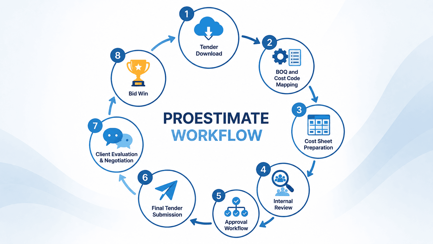 PROESTIMATE