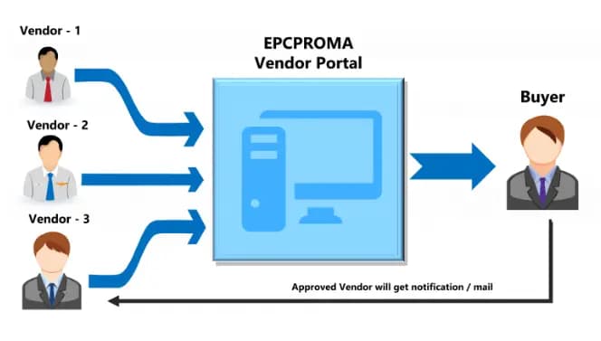 Vendor Registeration