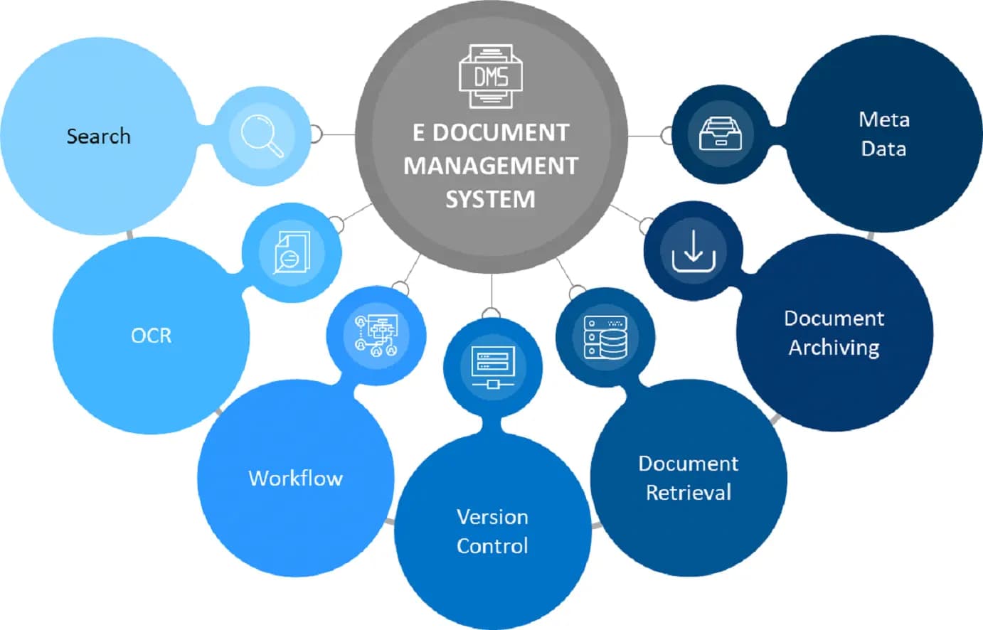Document management software (DMS) helps you find, store, and archive documents efficiently and securely.