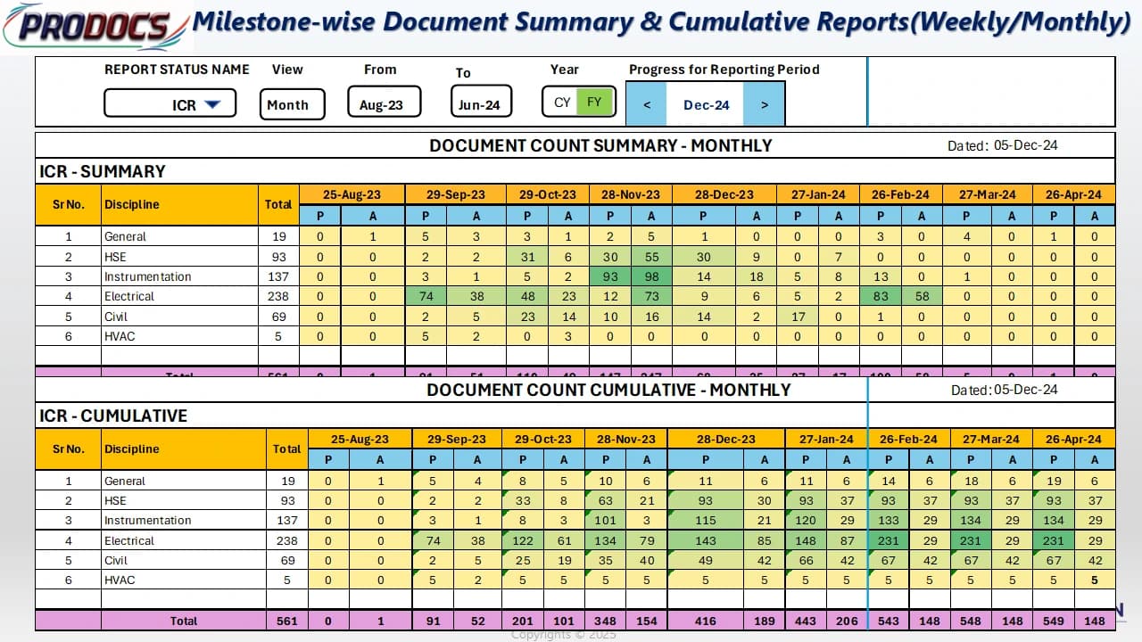 Milestone-wise Document Summary & Cumulative Reports(Weekly/Monthly)
